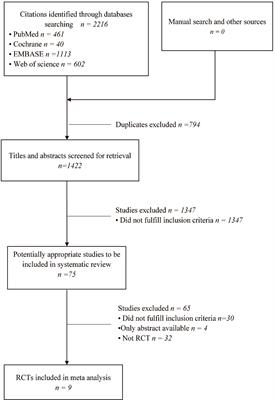 Progestin-Primed Ovarian Stimulation Protocol for Patients in Assisted Reproductive Technology: A Meta-Analysis of Randomized Controlled Trials